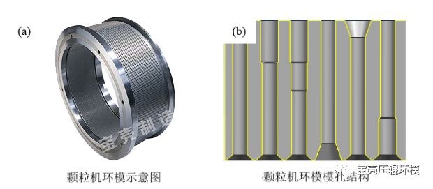 飼料顆粒機(jī)環(huán)模